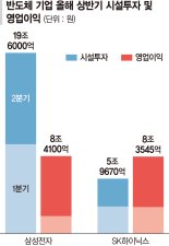 8조 벌어 투자만 19조…반도체기업 홀로 분투 ['돈 먹는 하마' 반도체·디스플레이]