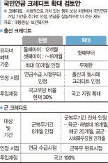 '세대 차등’ 정부 연금개혁안… 낀 세대 4050만 허리 휜다