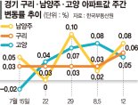 1기 신도시 호재 무색… 주춤한 고양 집값, 왜?