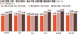 시장금리 하락에도… 내 대출이자 안 내린 이유 있었네