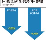 투자매력 떨어졌나… 보통주보다 무거워진 우선주