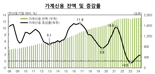 계속 뛰는 서울 집값에 돌아온 영끌족...“가계 빚, 1분기 만에 다시 늘었다”