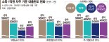 연봉 1억 수도권 주담대 5600만원 깎인다 [수도권 주담대 한도 축소 왜]