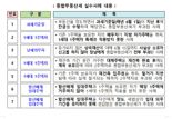 잔금 6월3일로 미뤘다가…종부세 덤터기 쓴다