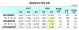 '美 기술주' 잔뜩 담은 서학개미에 2분기 순대외자산 역대 최대