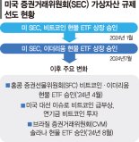 비트코인 ETF·토큰증권 논의 앞둔 韓… 美 사례서 배운다 [미리보는 KBW 2024]