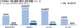 조직 체질 개선·차량용 SW '시너지'