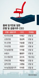 금융권 인사태풍…연말 임기 끝나는 CEO 10명 [은행권 하반기 CEO 인사태풍]