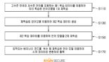 라온시큐어, 생성형 AI로 악성코드 쉽게 읽는 기술 특허 취득