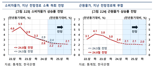 한은 “올해 韓 성장률, 2.4%...하반기 물가 2% 초반될 것”(종합)