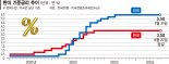 금통위원 6명 중 4명 "3개월 내 인하"… 서울 집값에 달렸다 [짙어지는 '10월 금리인하']