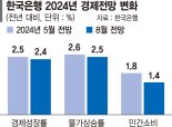 금리 또 동결되자 대통령실 "아쉽다" [짙어지는 '10월 금리인하']