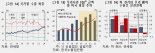 한은 "미국 경기 연착륙 과정…단기 급락 가능성 낮아"