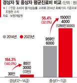 살짝 부딪쳤는데 드러누워… 나이롱환자에 새는 車보험료