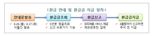 국세청, 배달라이더 등 135만명  추석 전 소득세 환급