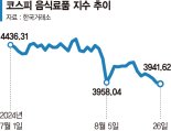 기세꺾인 음식료주, 저가매수 기회?