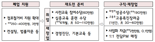 늘어난 배달료 정부가 '절반' 부담...소상공인 지원 3종세트 추진[2025년 예산안]