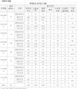 반값 ‘DMC 아파트, 2만3588대1...‘자녀 2명 무주택자 우르르’