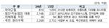 정부 예산에 불쑥 들어온 AI…딥페이크 AI영상 분석 예산 등 4000억 [2025년 예산안]