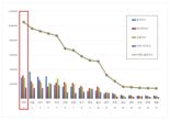 대전시,광역자치단체 브랜드평판 석달 연속 '전국 1위'