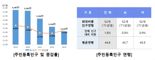 국민 평균나이 44.8세..71년생이 최다 연령대