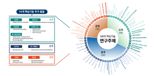 우리가 확보할 반도체 미래기술 59개로 확대