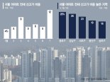 매매도 아닌데 3.3㎡당 1억… 강남3구 '역대급 전셋값' 속출[부동산 아토즈]