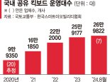 "뭉쳐야 산다"… 벼랑 끝 공유 킥보드, 생존 전략은 합종연횡