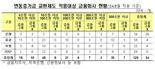 비청산 장외파생 증거금 적용 9월부터···대상 금융사 확정