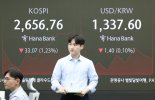 '엔비디아 쇼크'...코스피도 1% 하락세 [fn개장시황]