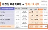 에스티큐브, 치료 어려운 MSS 대장암서 질병통제율 100% ”혁신적 지표”