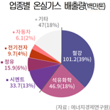 "美·EU 탄소규제, 철강에 직격탄"… 민·관, 해법 공동 모색