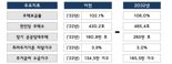 오는 2032년 주택보급률 106% 상향.. 역세권 중심 '콤팩트 시티'  도입