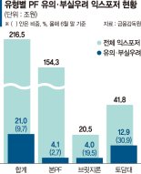 '13조5천억' 부실PF 경공매 내달부터 쏟아진다 [PF부실 털어내기 팔걷은 당국]