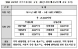 BNK금융, 지역 중소기업·소상공인에 추석 특별자금 1.6조 지원