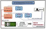 외국인 명의 유심 무더기 개통…보이스피싱 조직에 넘긴 일당 검거