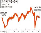 경기침체·엔캐리 청산 여진 속 금리인하·밸류업 수급 개선 기대