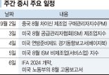 美대선후보 TV토론 변곡점 밸류업 지수 발표 투심 꿈틀[주간 증시 전망]