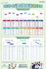 '수시로 대학 보내DREAM'...전남도교육청, 2025 대입 수시 전형 예측 자료 배포