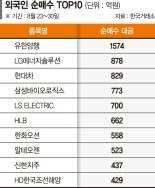 하루새 순매수로 바뀐 외인 투심… 9월 랠리 이어갈까