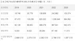 서학개미 얼마 벌었나 했더니..연 6.7兆→1.1兆