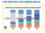 국민연금 개혁안 공개…50대, 2028년부터 보험료율 13% 적용