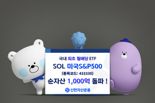 월배당 ETF ‘SOL 미국S&P500’ 순자산 1000억원 돌파