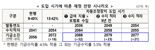 자동조정장치 도입 추진..."2036년 도입하면 기금소진 32년 늦춰"