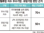 밸류업 지수 개발 완료… 저PBR·저PER주 매수세 몰린다