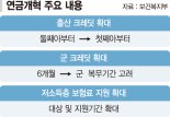 국민연금 출산 크레딧 첫아이부터 12개월씩 받는다