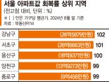 국평이 55억… 전고점 뚫은 강남·서초 아파트값 [서울 아파트값 천정부지]