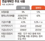 국민연금 4%p 더 내고 2%p 더 받는다 [尹정부 연금개혁안]