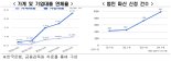 "민간부채 부실 위험…금리 3번 내리면 이자 9조 경감"