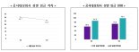 성별임금격차 첫 '20%대'…이유는?